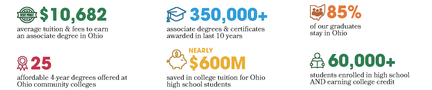 Ohio Community Colleges Provide Affordable Pathways to Careers